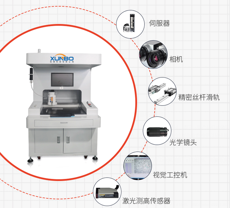 讯博落地式全景单工位视觉点胶机 (1)