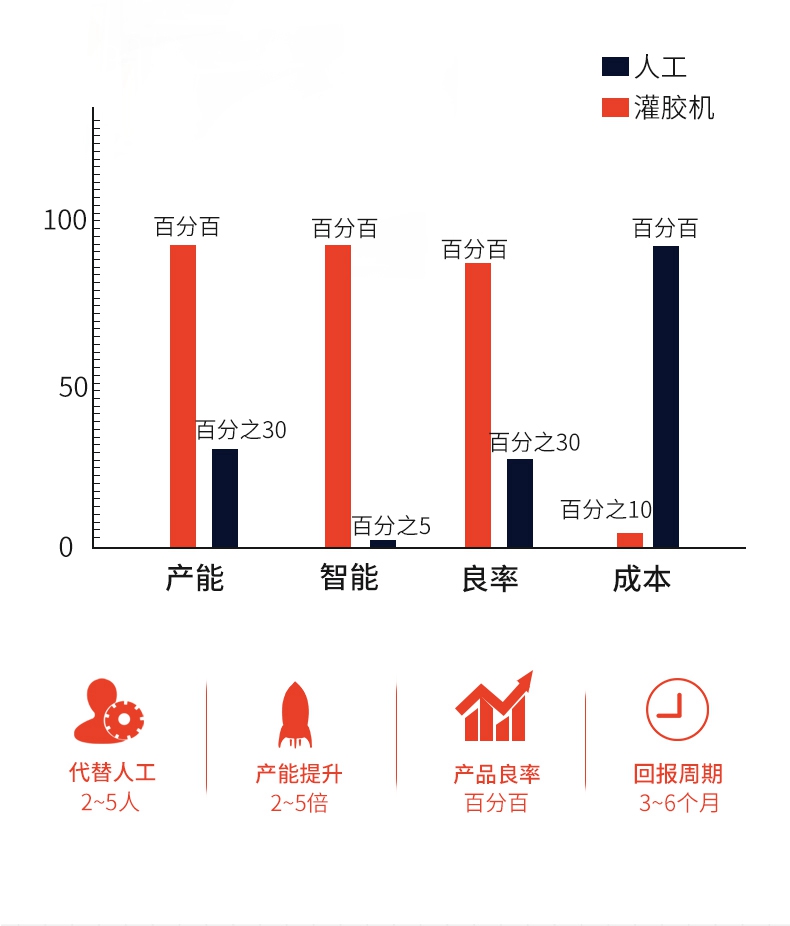 讯博-落地式灌胶机05